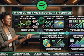 viral organic spotify ads for spotify music and trigger algorithm