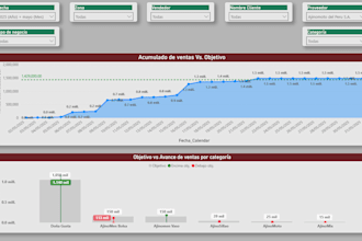 do data analytics visualization on power bi