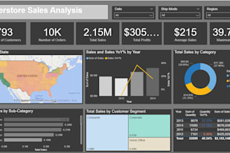 build power bi dashboards and data models