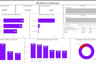 create excel and power bi dashboard