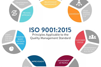 create iso 9001, 14001, 45001 documentation