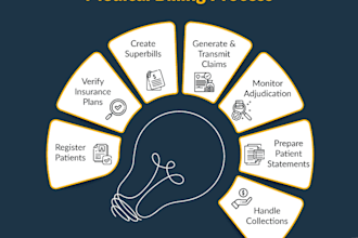 provide expert medical ar calling and insurance follow up services