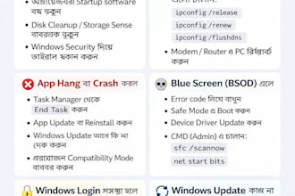 provide IT support and troubleshooting