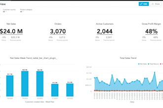 create dynamic and responsive dashboards