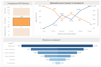 tableau dashboard and data visualization