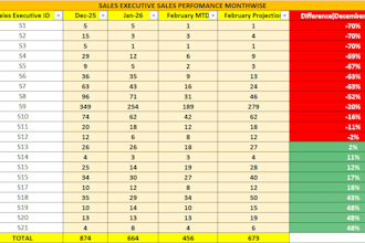 do financial analysis, budgeting, and forecasting in excel