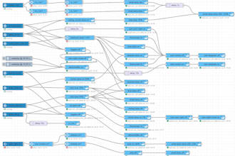 create node red flows
