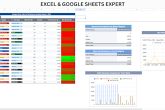 create professional excel dashboards with pivot tables