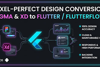 convert figma or xd to pixel perfect flutter or flutterflow