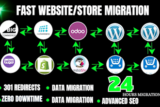 clone wix migrate shopify to zencart prestashop drupal godaddy HTML to shopify