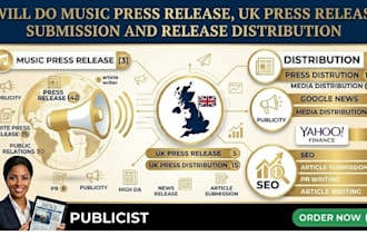 do music press release, UK press release, submission and release distribution