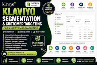 create klaviyo segmentation and customer targeting for shopify email marketing