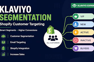 create klaviyo segmentation and customer targeting for shopify email marketing