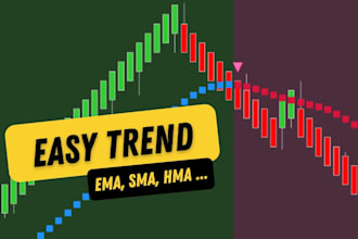 create or fix your ninjatrader automated trading strategy indicator