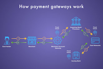 set up 2d, 3d payment gateway, crypto payment payment processor card payment