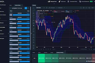 build forex broker website forex trading app trading platform exchange website