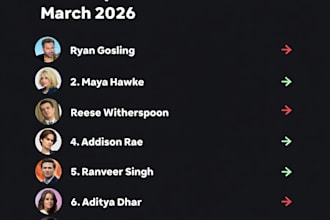 do imdb page promotion and improve starmeter rank