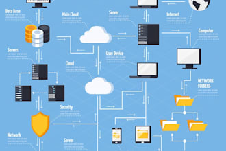 design, optimize, and fix your postgresql or mysql database