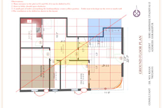 do vastu consultations with solutions