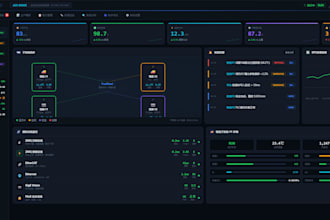 design system architecture for your hardware software integrated product