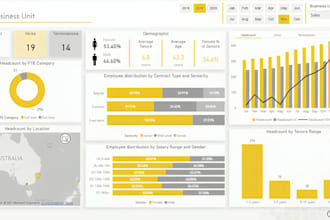 build power bi architecture with advanced dax and premium UX