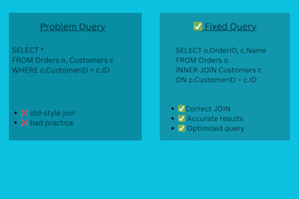 progrmming, sql queries and reporting