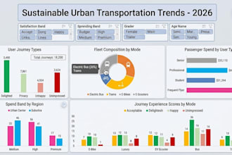 excel data analysis, pivot tables, and dashboards