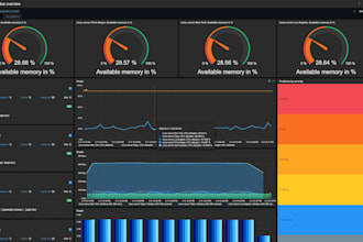 do professional zabbix setup and monitoring for your IT infrastructure