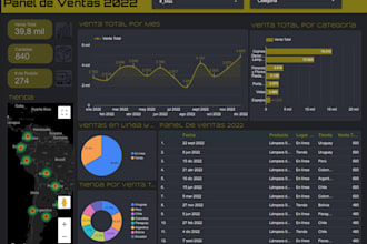 create you a dynamic dashboard on lookerstudio