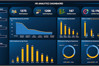 be your data analyst and power bi expert