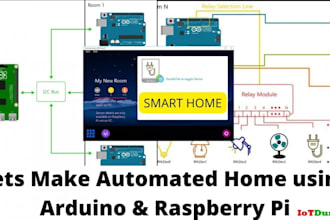 create raspberry pi iot systems for smart home automation and device control