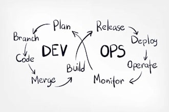 be expert devops engineer, help with docker, kubernetes, cicd, AWS, google cloud