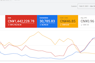 improve your google ads adwords campaigns