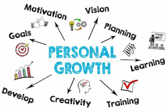 be your executive and leadership coach for high performance
