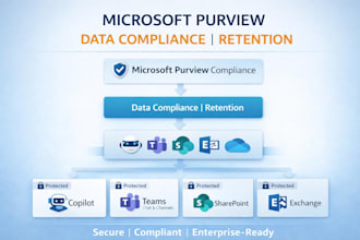 configure microsoft purview retention and compliance policies for m365