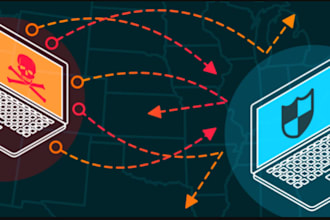 stop and fix website attack, ransomeware software, ddos attack, brute force, xxs