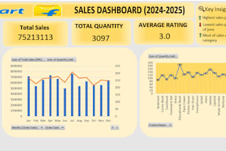 build interactive excel dashboard with charts