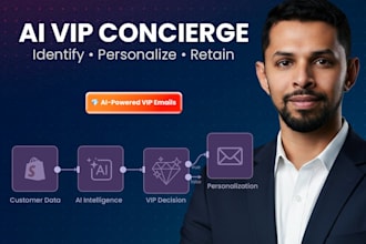 build a shopify VIP customer email automation with n8n