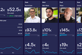 create an interactive looker studio dashboard