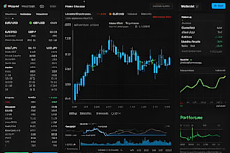 build forex trading website, forex broker, forex trading website, crm, stock