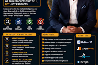 find winning amazon fba private label products with low competition, high profit