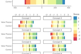 create professional looking graphs