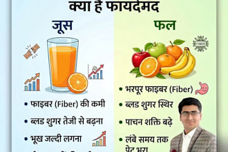design social media posters for health and ayurveda clinics