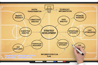 building models for business to analysis and solve problems