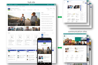 build intranet sharepoint hub sharepoint architecture enterprise