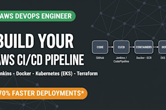 create a ci cd pipeline for your app on AWS or jenkins