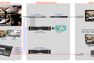develop a professional radio automation and music streaming system
