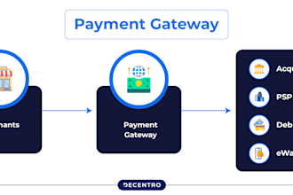 create payment processor, 2d, 3d payment link, payment gateway, paypal, wise
