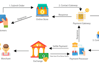 setup 2d, 3d iptv payment gateway, iptv payment processor to receive payments