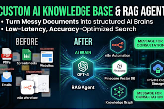 build a custom ai knowledge base and rag agent using n8n and pinecone